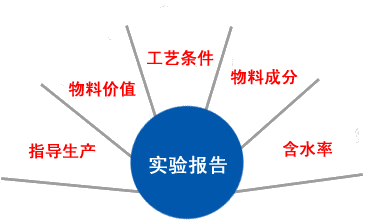 選礦試驗(yàn)